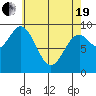 Cyrus Cove tide chart for Monday, April 19, 2021