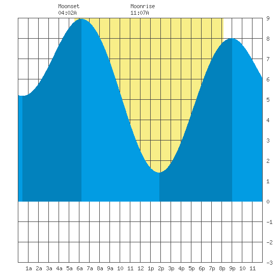 Cyrus Cove tide chart for Tuesday, April 20, 2021