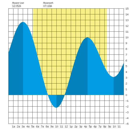 Cyrus Cove tide chart for Friday, April 30, 2021