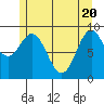Cyrus Cove tide chart for Thursday, May 20, 2021