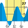 Cyrus Cove tide chart for Thursday, May 27, 2021