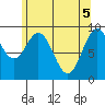 Cyrus Cove tide chart for Wednesday, May 5, 2021