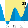 Cyrus Cove tide chart for Wednesday, June 23, 2021