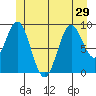 Cyrus Cove tide chart for Tuesday, June 29, 2021