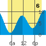 Cyrus Cove tide chart for Sunday, June 6, 2021