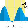 Cyrus Cove tide chart for Wednesday, July 14, 2021