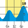 Cyrus Cove tide chart for Sunday, July 18, 2021