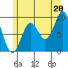 Cyrus Cove tide chart for Tuesday, July 20, 2021