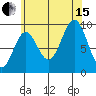 Cyrus Cove tide chart for Sunday, August 15, 2021