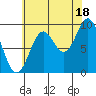 Cyrus Cove tide chart for Wednesday, August 18, 2021