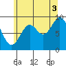 Cyrus Cove tide chart for Tuesday, August 3, 2021