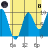 Cyrus Cove tide chart for Sunday, August 8, 2021