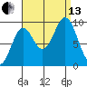 Cyrus Cove tide chart for Monday, September 13, 2021