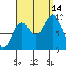 Cyrus Cove tide chart for Tuesday, September 14, 2021