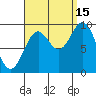 Cyrus Cove tide chart for Wednesday, September 15, 2021