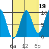 Cyrus Cove tide chart for Sunday, September 19, 2021