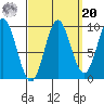 Cyrus Cove tide chart for Monday, September 20, 2021