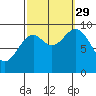 Cyrus Cove tide chart for Wednesday, September 29, 2021