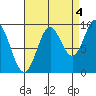 Cyrus Cove tide chart for Saturday, September 4, 2021