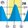 Cyrus Cove tide chart for Wednesday, October 20, 2021