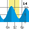 Cyrus Cove tide chart for Sunday, November 14, 2021
