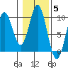Cyrus Cove tide chart for Friday, November 5, 2021
