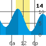 Cyrus Cove tide chart for Tuesday, December 14, 2021