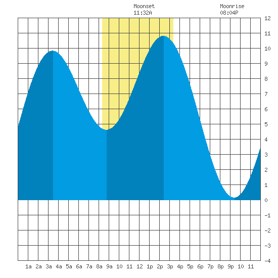 Cyrus Cove tide chart for Thursday, December 23, 2021