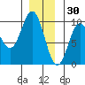 Cyrus Cove tide chart for Thursday, December 30, 2021
