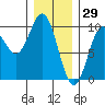 Cyrus Cove tide chart for Saturday, January 29, 2022