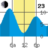 Cyrus Cove tide chart for Wednesday, February 23, 2022