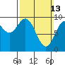 Cyrus Cove tide chart for Sunday, March 13, 2022