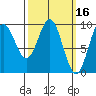 Cyrus Cove tide chart for Wednesday, March 16, 2022