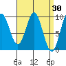 Cyrus Cove tide chart for Wednesday, March 30, 2022