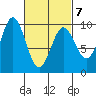 Cyrus Cove tide chart for Monday, March 7, 2022