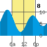 Cyrus Cove tide chart for Tuesday, March 8, 2022