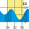Cyrus Cove tide chart for Monday, April 11, 2022