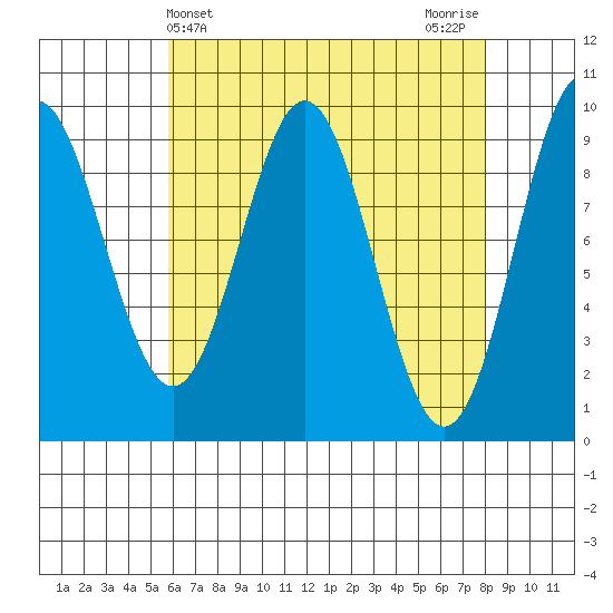 Cyrus Cove tide chart for Thursday, April 14, 2022