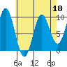 Cyrus Cove tide chart for Monday, April 18, 2022