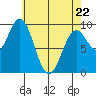Cyrus Cove tide chart for Friday, April 22, 2022