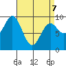 Cyrus Cove tide chart for Thursday, April 7, 2022