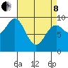 Cyrus Cove tide chart for Friday, April 8, 2022