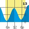 Cyrus Cove tide chart for Friday, May 13, 2022