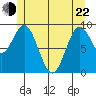 Cyrus Cove tide chart for Sunday, May 22, 2022