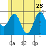 Cyrus Cove tide chart for Monday, May 23, 2022
