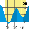 Cyrus Cove tide chart for Sunday, May 29, 2022