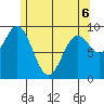 Cyrus Cove tide chart for Friday, May 6, 2022