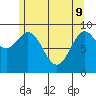 Cyrus Cove tide chart for Monday, May 9, 2022