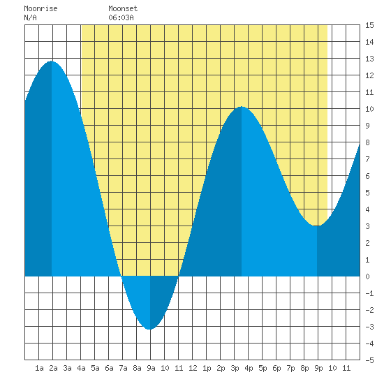 Cyrus Cove tide chart for Thursday, June 16, 2022