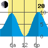 Cyrus Cove tide chart for Monday, June 20, 2022
